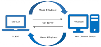 Everything you need to know about Remote Desktop clients for Remote Desktop Services